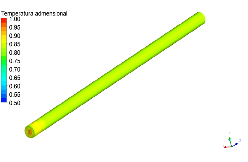 Figure 9: Velocity behavior along four motor vertical lines for the 55 Hz case.