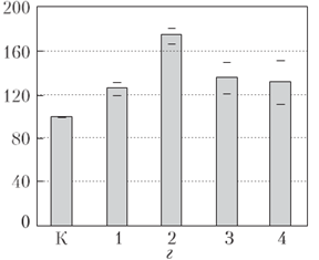 Figure 3: Panoramic image of the microbiocenosis of the soybean rhizosphere under the conditions of inoculation of Brady rhizobium Japonicum UKM B-6018: a- without treatment (control); b- with pre-treatment of seeds with liposomal fraction GGC-3. Electron transmission microscopy (JEOL JEM-1400); SP (CHG) - soil particles, arrows indicate liposomes.
