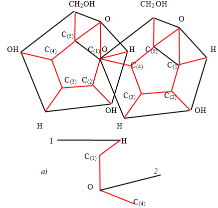 Figure 12: The chain of α - anomers (spirals).