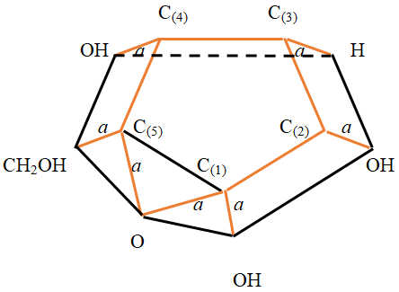 Figure 5: Pyranose monosaccharide α - D- glucose.