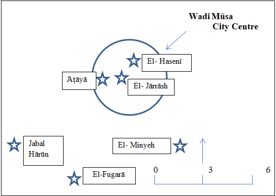 Figure 1: The Ṣīreh containing the tombs of el- Fugarā in Ἁyn Amūn, Wadi Mūsa.
