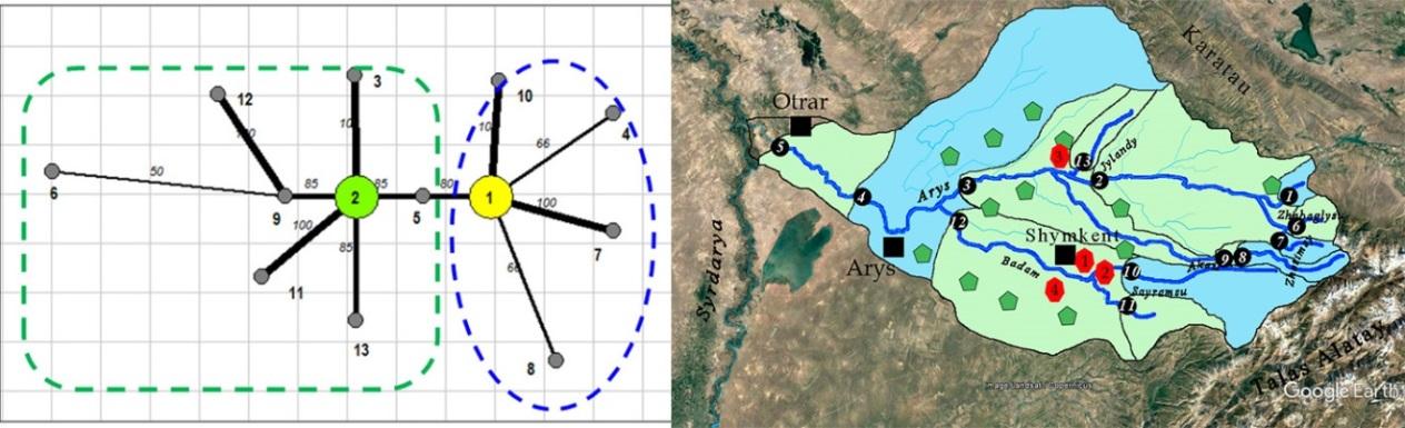 Figure 10: Dendrite of species richness overlapping of the Arys River communities and positions of clusters on the basinal map: white – cluster 1, light blue – cluster 2, blue – cluster 3, dark blue – cluster 4.