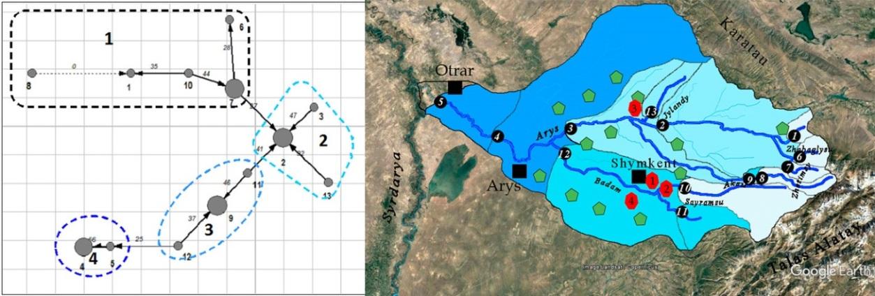 Figure 11: Distribution of species richness in the Arys River communities over altitude of habitats.