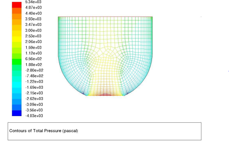 Figure 3: Contour of Total pressure in Pascal for the cylindrical pipe.
