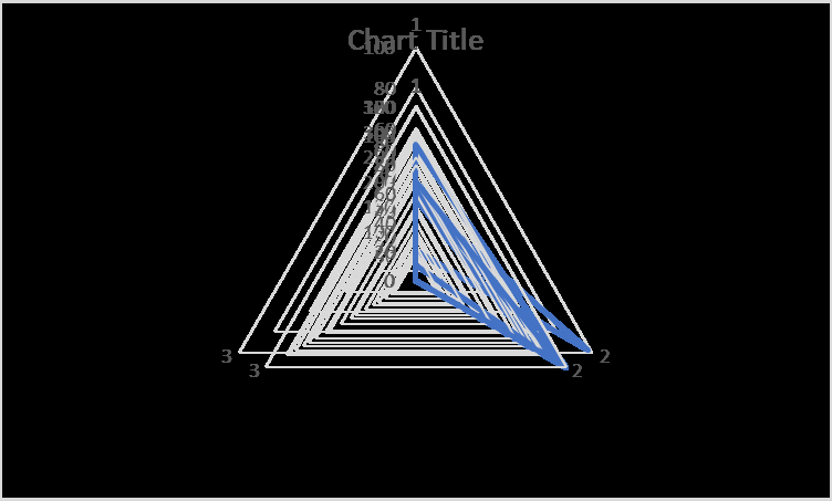 Figure 2: Overlapped panels of second set of data - 6 records demonstrating similar area of effective observations.