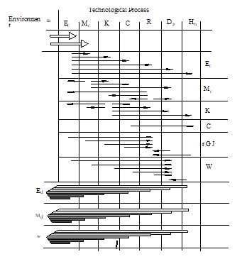 Figure 2: Matergic diagram of the linear classic recycling process [5].