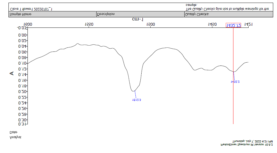Figure 10: IR Spectra of Sample 01 (Clove flower)- % Absorbance VS wavenumber.