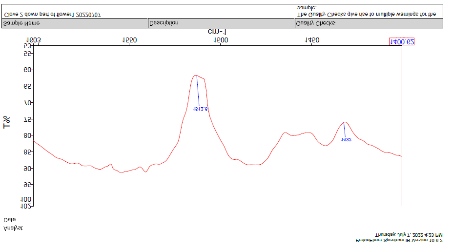 Figure 11: IR Spectra of Sample 02 (down part of flower)-% Transmittance VS wavenumber.