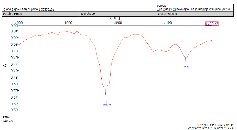 Figure 12: IR Spectra of Sample 02 (down part of flower)- % Absorbance VS wavenumber.
