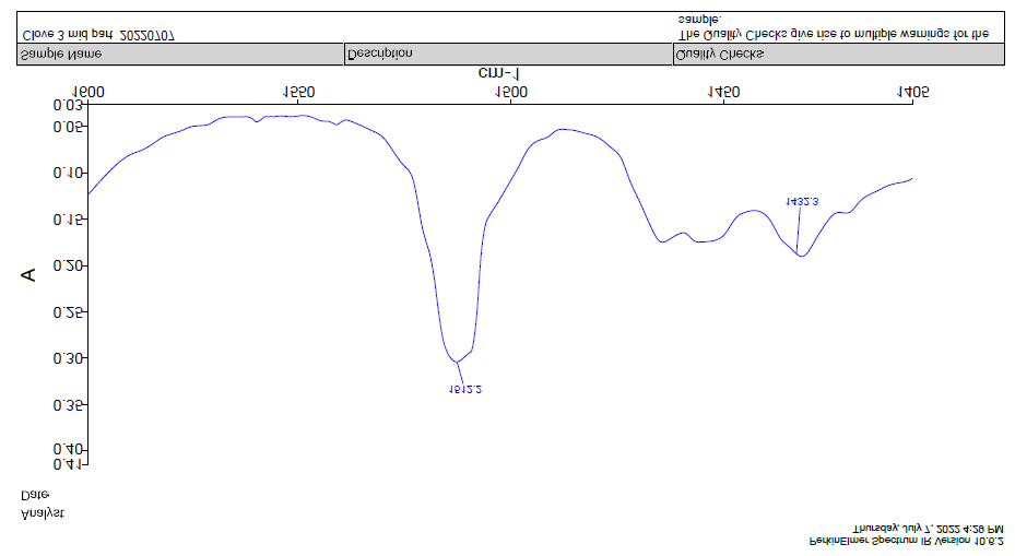Figure 14: IR Spectra of Sample 03 (mid part)-% Absorbance VS wavenumber.