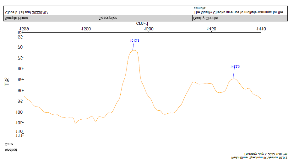 Figure 17: IR Spectra of Sample 05 (tail part)-% Transmittance VS wavenumber.