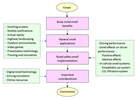 Figure 1: Study Methodology.