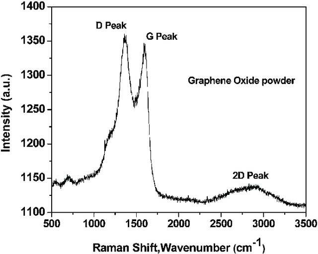 Figure 18