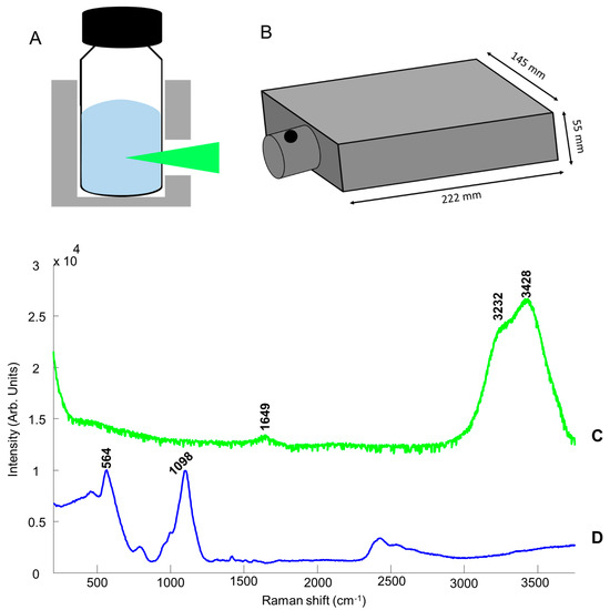 Figure 9: 17 Surface enhanced Raman (RS) scattering (SERS) spectra of (i) SiO2@Au@Ag NPs, (ii) 10 mM ATP, and (iii) SiO2@Au@Ag NPs in the presence of 10 mM ATP. The concentrations of SiO2@Au@Ag NPs were 1 mg/mL in ethanol solution, respectively.