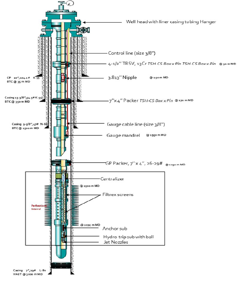 Figure 3: Screen selection based on tubing and nipple size.