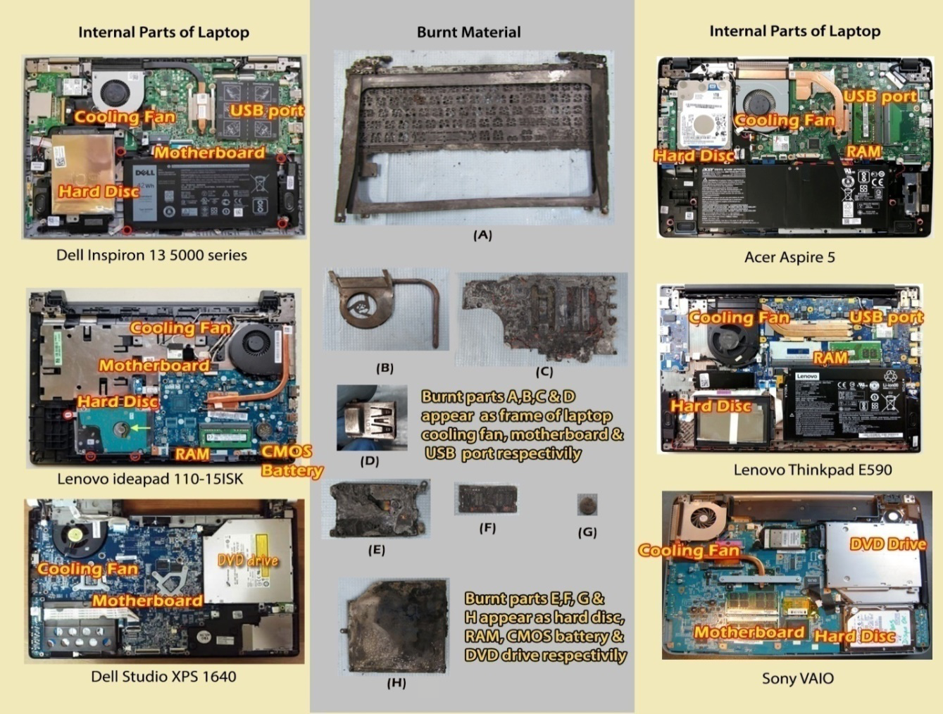 Figure 3: ### Searching and Tally Unique Serial Number on Individual Metallic Parts
