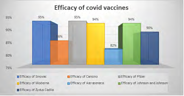 Figure 1: This trial last for 12 months [4].