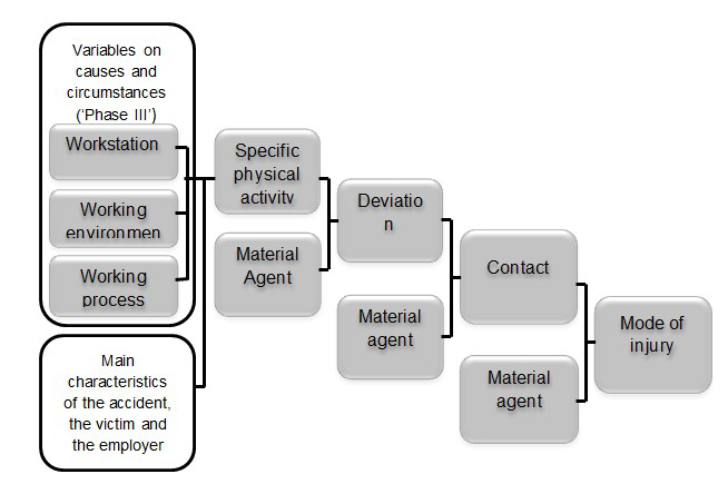 Figure 3: ESAW taxonomy [3].