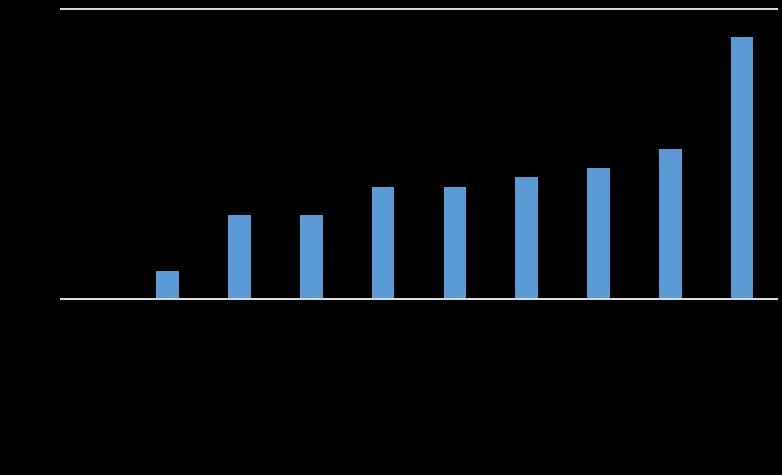 Figure 1: Multidimensional Assessment of the Elderly.