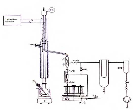 Figure 1: i-Fischer micro-distillation unit diagram.
