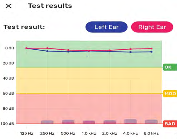 Figure 2: Hearing Assist Android application screenshot.