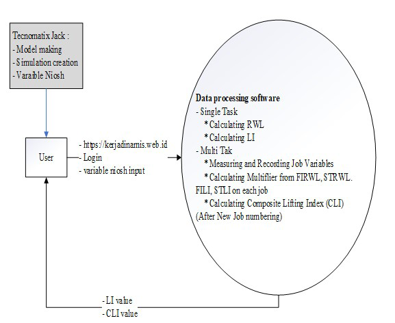 Figure 12: CLI Calculation with Excel Program.