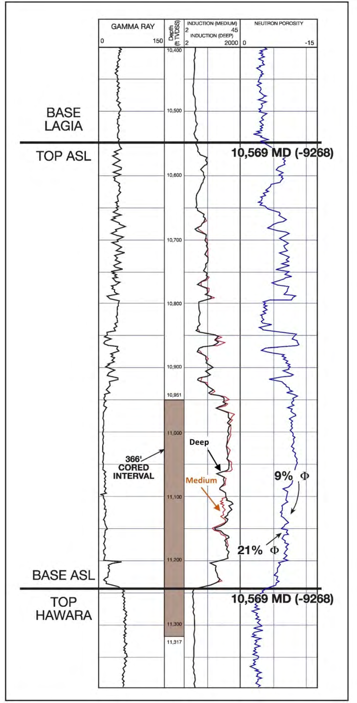 Figure 3: Composite wireline log profiles through the Asl Member in well North October J-5. The depth is indicated in true vertical depth subsea (TVDSS) and measured depths (MD).