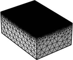 Figure 2: Distribution of meshing.