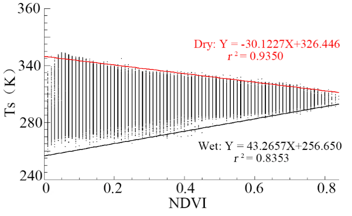 Figure 19: TVDI dry and wet edge fitting curve (June 2016).