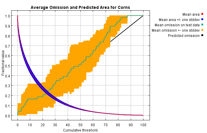 Figure 31: Suitability zoning of soil PH of alfalfa and oats.