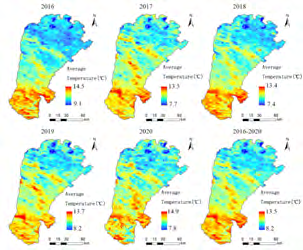 Figure 6: Monthly temperature changes in Uxin Banner in 2016.