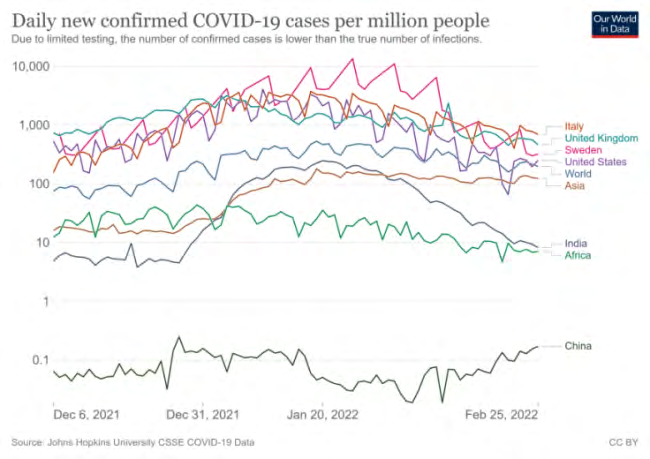 Figure 3: Intrusive not requested information for up-to- date information on coronavirus disease.