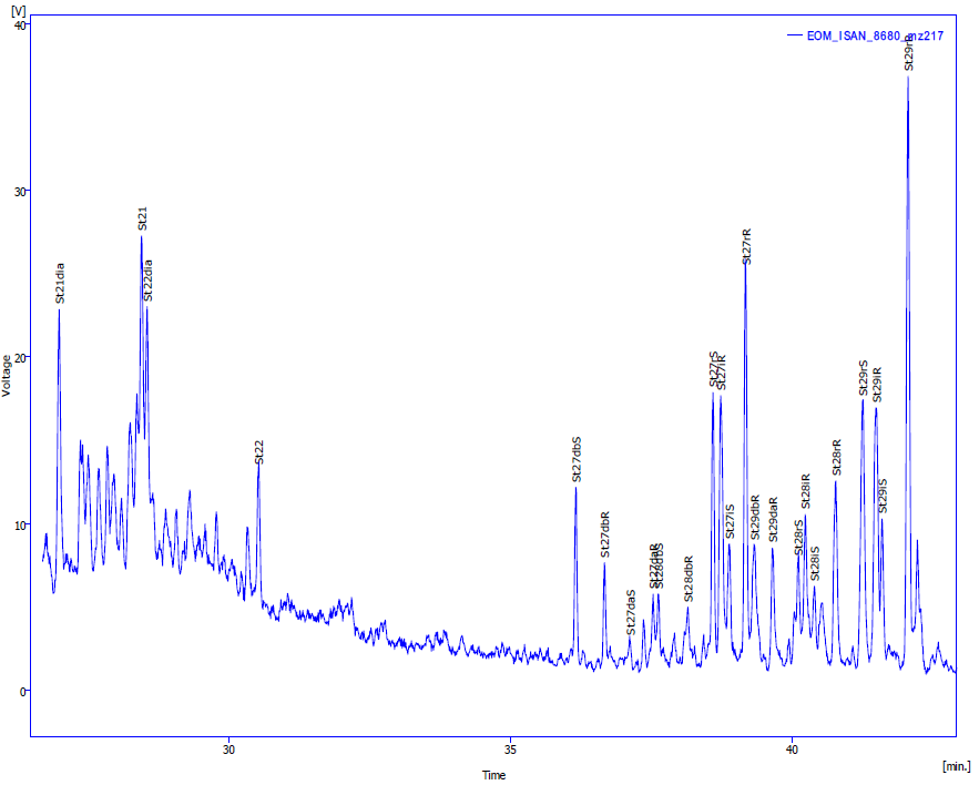 Figure 4: The m/z 217 mass fragmentogram of a saturated hydrocarbon fraction of rock extracts from Agbada formation samples.