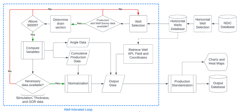 Figure 6: Workflow Illustration for Trajectory Statistical analysis.