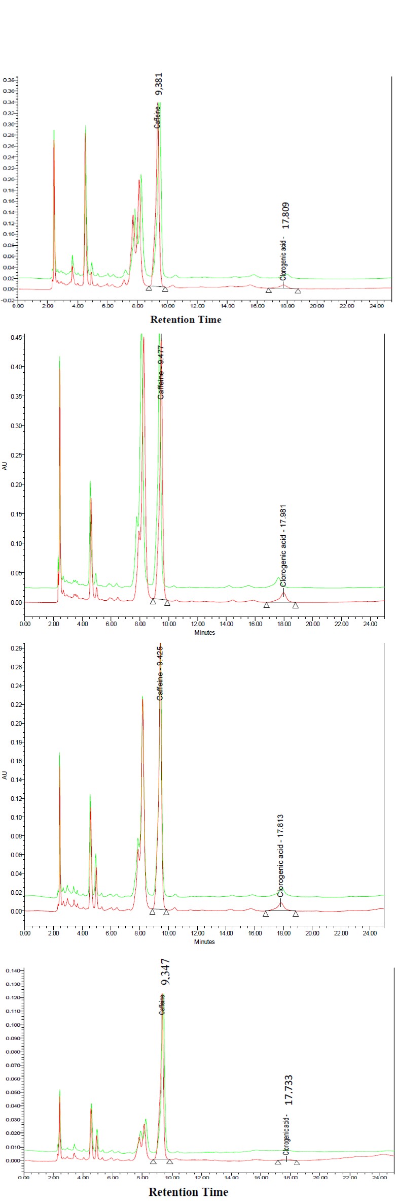 Figure 12