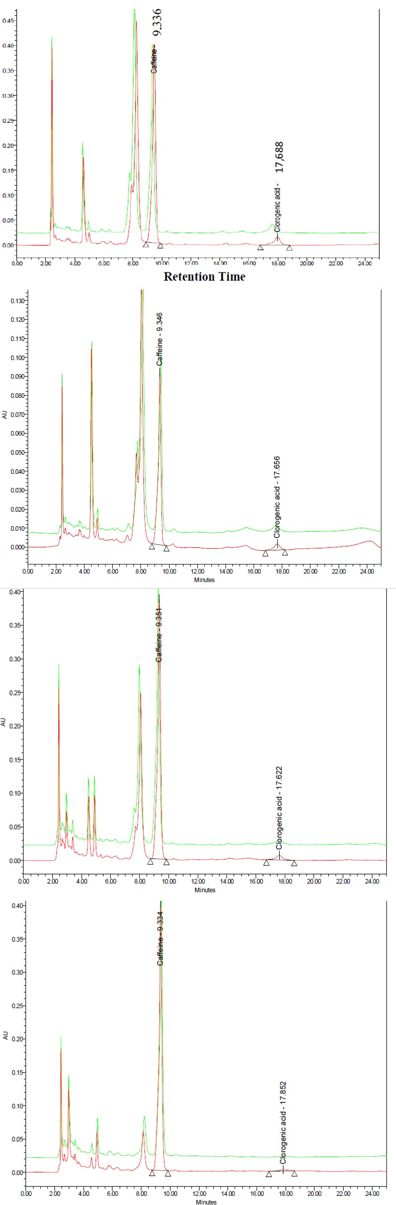 Figure 13