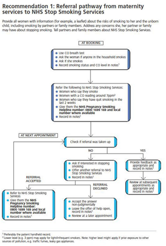 Figure 1: Referral pathway from maternity services to NHS stop smoking services.