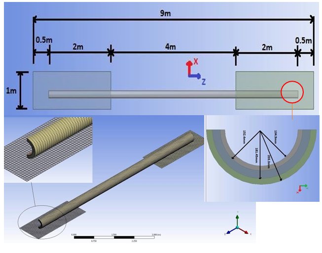 Figure 4: 8meter Free Span CAD and mesh models of the PIP system.