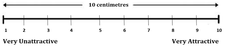 Figure 2: Occlusal cant images.