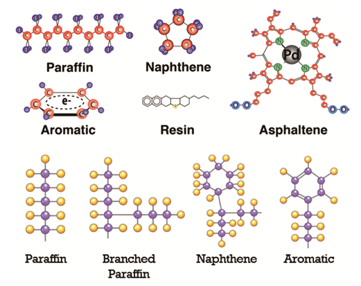 Figure 2: Types of hydrocarbons that constitutes petroleum.