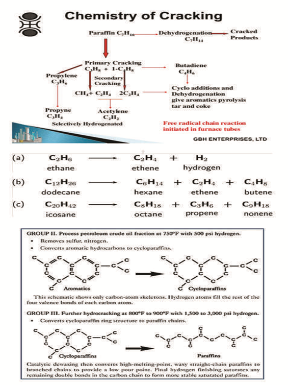Figure 3: **Reforming** is the process whereby the chemical structures of lighter hydrocarbons are changed/re-combined, by heating under pressure (thermal reforming) or by heating in the presence of catalyst (catalytic reforming). Thus, cracking in-tells breaking down large, heavy hydrocarbon molecules, while reforming in-tells reshaping (isomerization process i.e. changing a compound into its isomers e.g. improving gasoline quality from low- grade to premium/best – grade) or rebuilding light hydrocarbon molecules (C1-C4) to form larger/heavier hydrocarbon molecules (C5-C10 and heavier).
