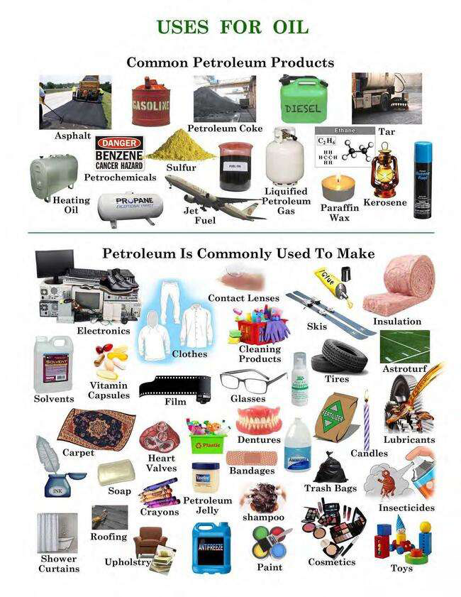 Figure 9: Sample of some few everyday use products made from refined petroleum crude oil [28].