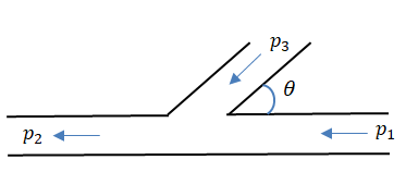 Figure 4: Productivity of Fishbone wells with different lengths of the branches [40].