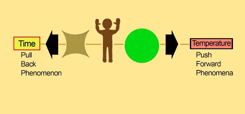 Figure 10: Overlapping or Hybrid of 2 No’s of Inverse acceleration fields.