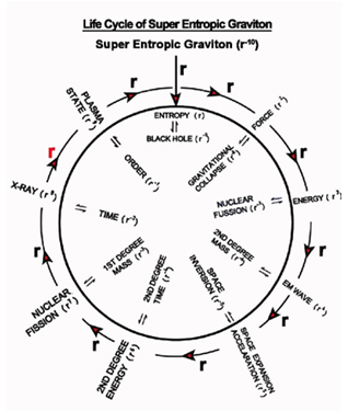 Figure 19
