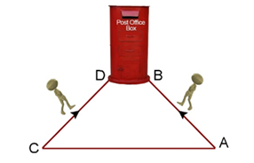Figure 7: Pictorial presentation of Creation of volume as a function of the speed of a Motor Vehicle.