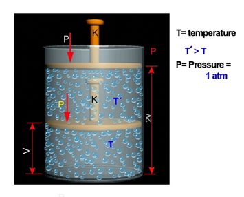 Figure 9: Schematic presentation of time and temperature.