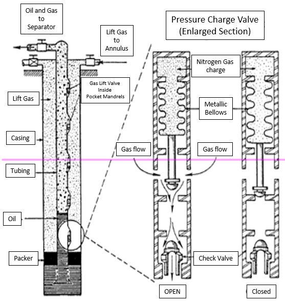 Figure 8: GLV Operations.