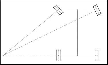 Figure 4: 100% Ackermann Steering Setup.