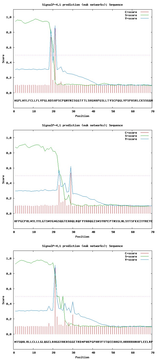 Figure 6: Ramachandran plot: a) Hemicentin 1, b) Coagulation factor V obtained via Swiss Model.